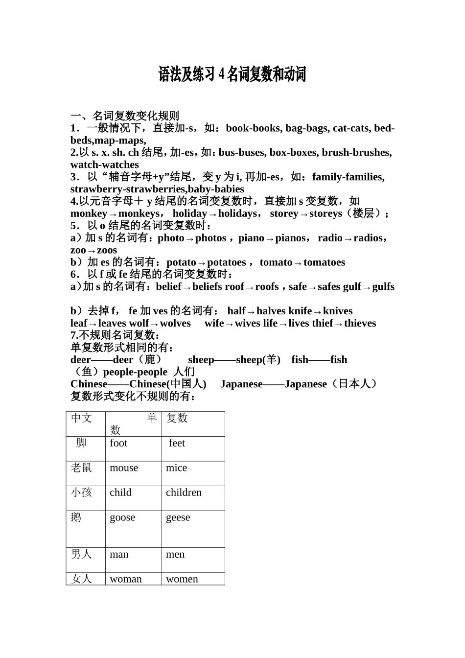 语法及练习4名词复数和动词_第1页