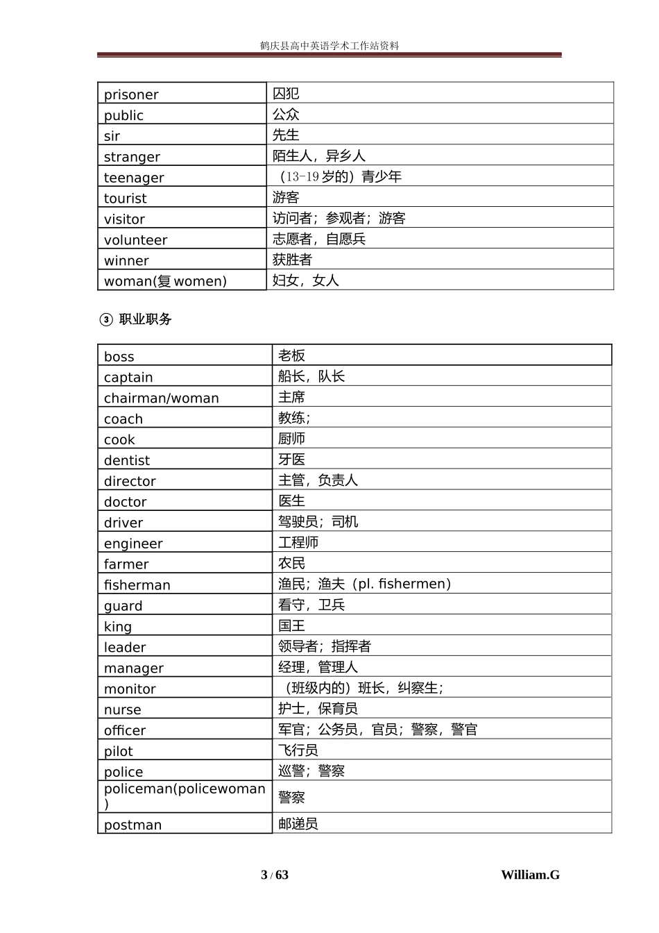 人教初中英语1600词汇分类速记表_第3页