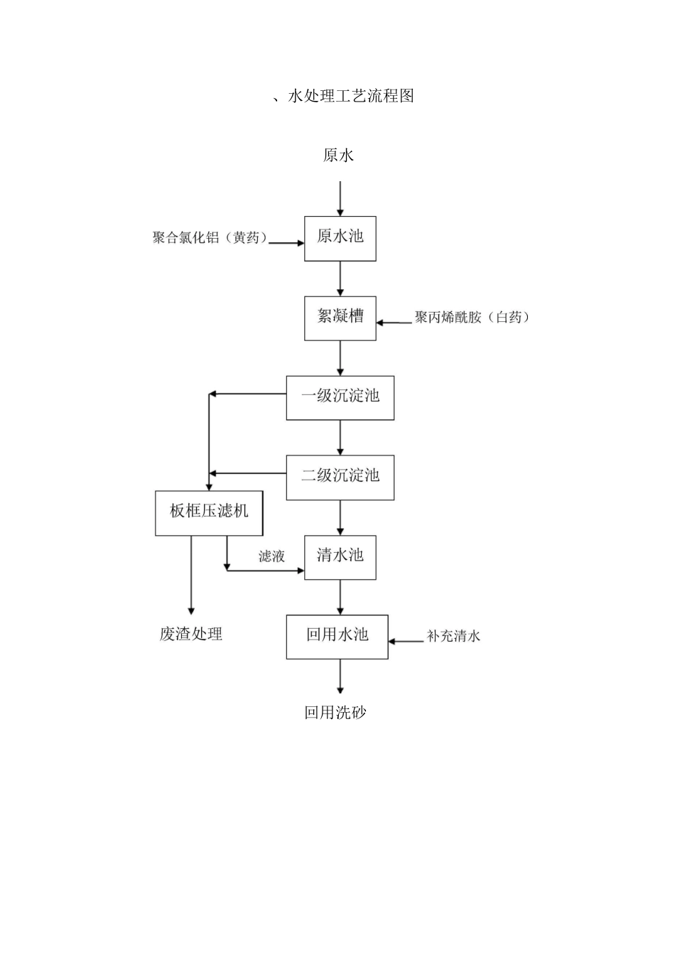 洗沙厂水处理运行管理规范_第2页