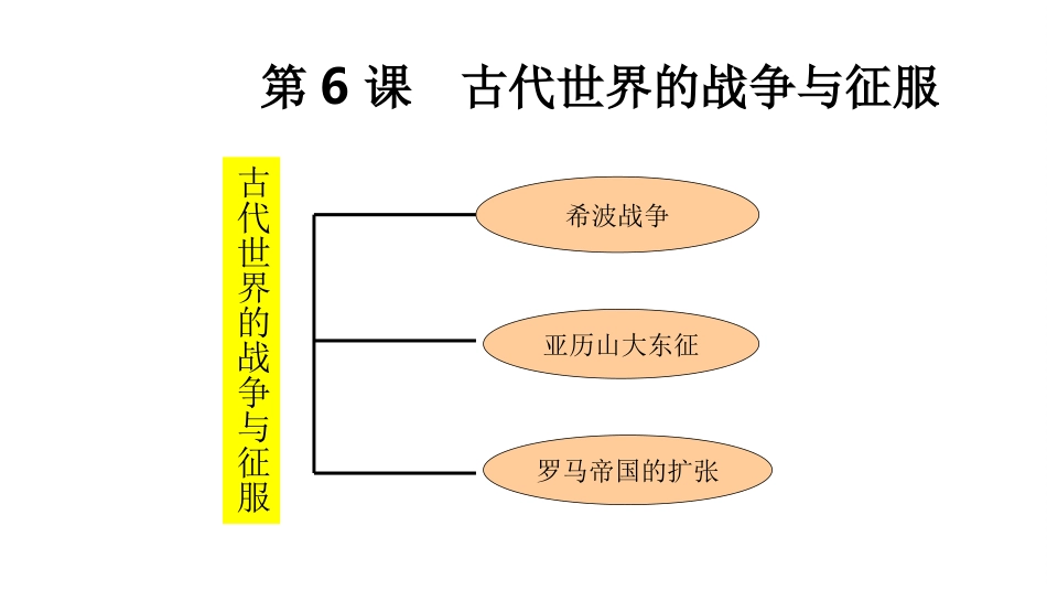 古代世界战争与征服微课_第2页