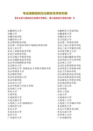 专业录取规则为分数优先学校列表 (2)