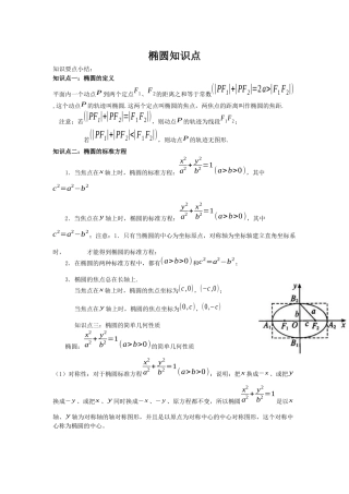 椭圆及其标准方程知识点