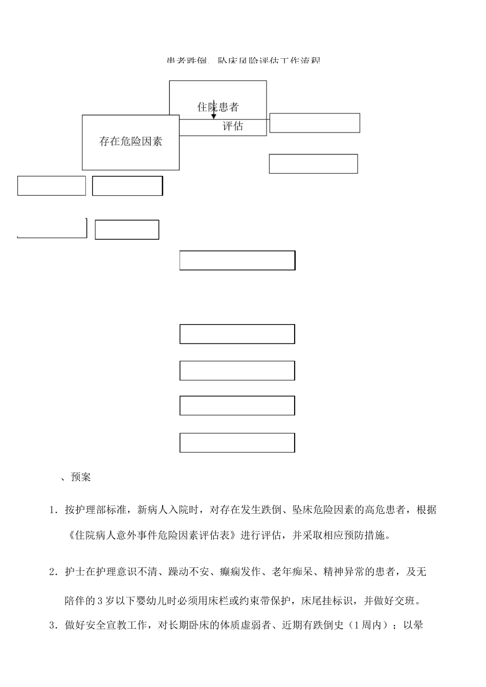 患者跌倒 坠床风险评估 流程 防范措施_第2页