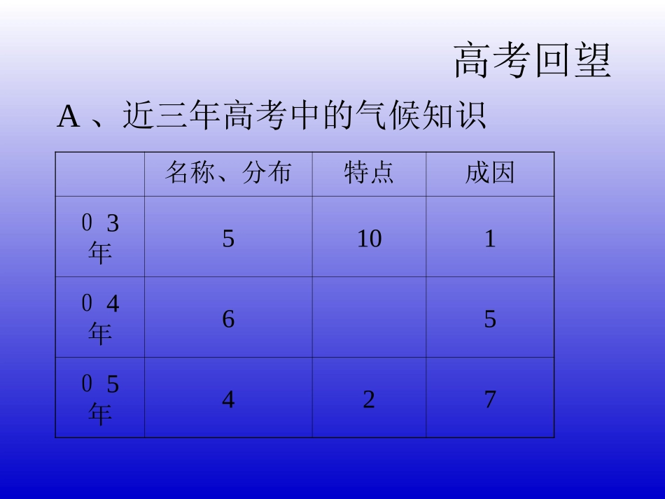 气候专题课件_第3页