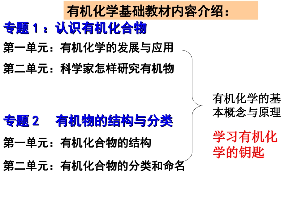 有机化学的发展与应用 (2)_第2页