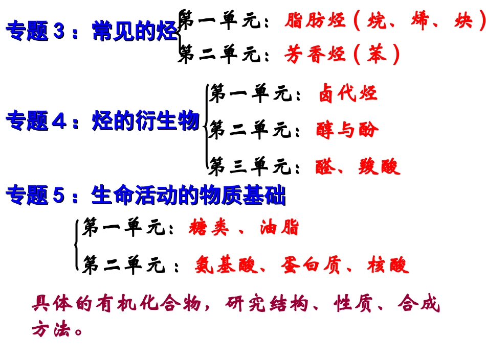 有机化学的发展与应用 (2)_第3页