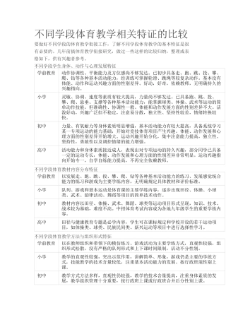 不同学段体育教学相关特证的比较