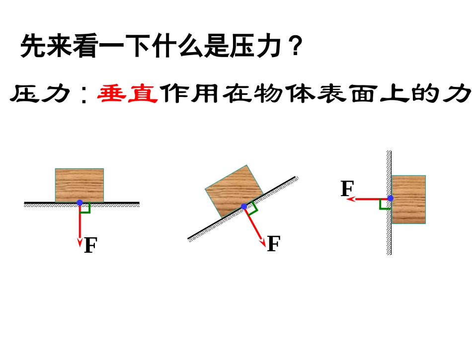 压强PPT课件_第3页