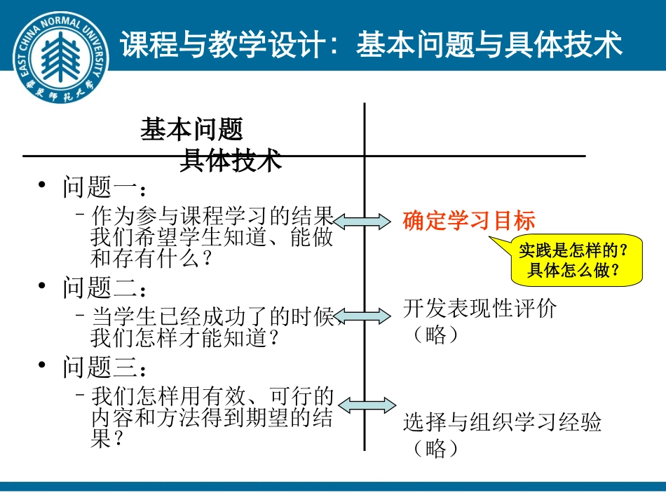 [牛津中小学英语网]学习目标的确立(朱伟强教授）_第2页