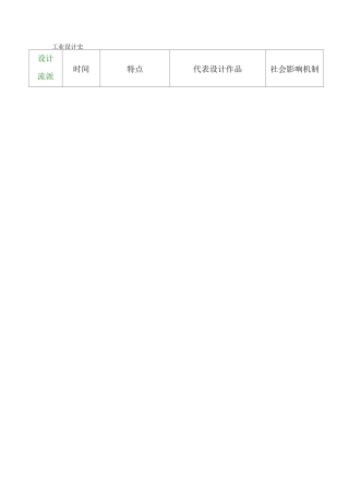 工业设计史概要(工业设计专业复习重点)