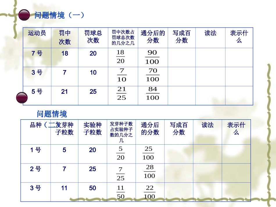小学数学五年级下册《百分数的认识》PPT课件(北师大版)_第2页