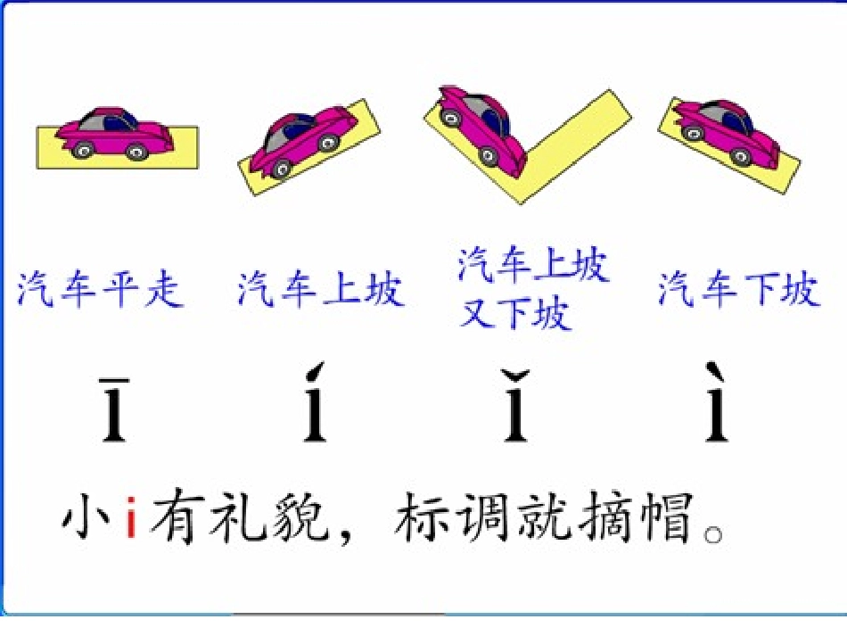 小学一年级上册语文第一课i+u+üPPT课件2_第2页