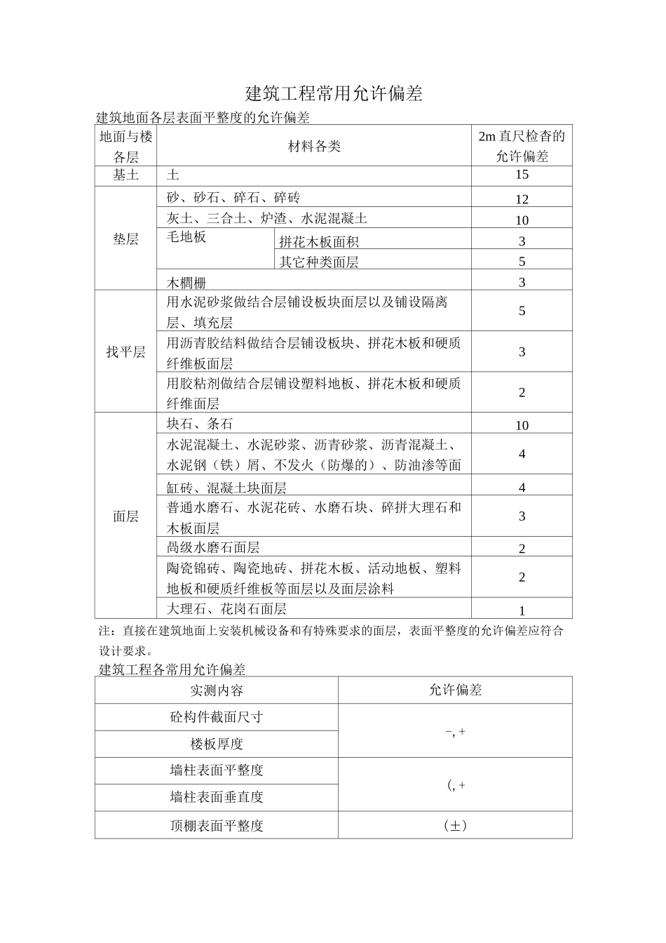 常用建筑工程允许偏差_第1页