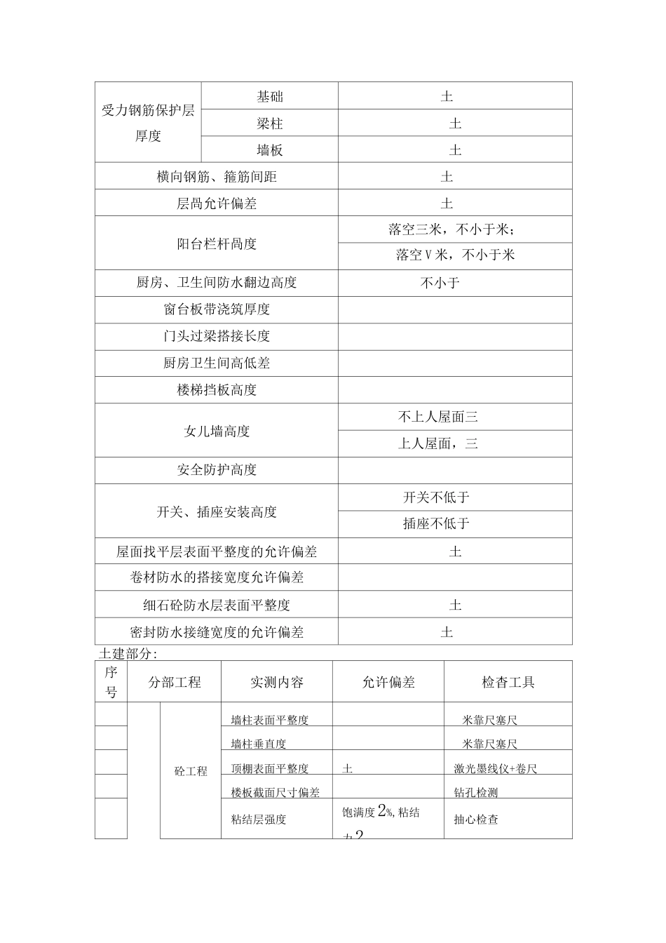 常用建筑工程允许偏差_第2页