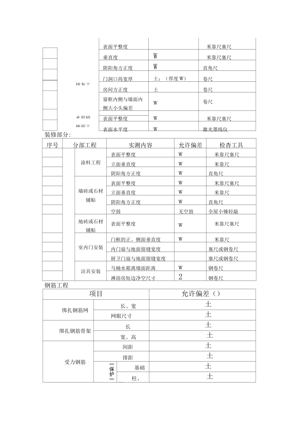 常用建筑工程允许偏差_第3页