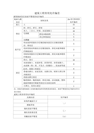 常用建筑工程允许偏差