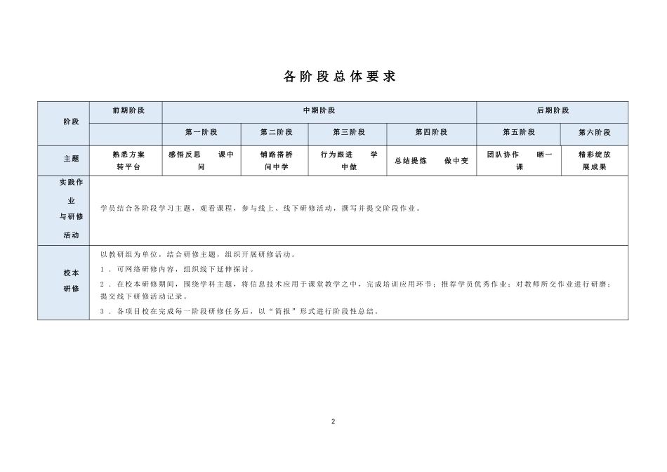 上海市第四中学国培计划（教研组长）_第2页