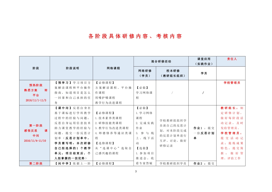上海市第四中学国培计划（教研组长）_第3页