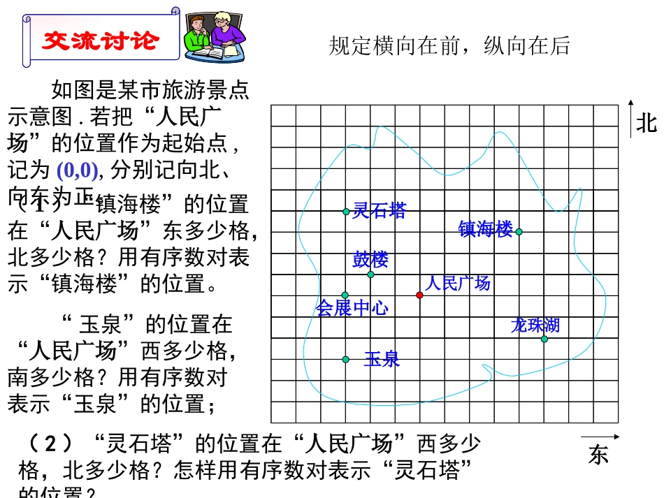 平面直角坐标系（）_第2页