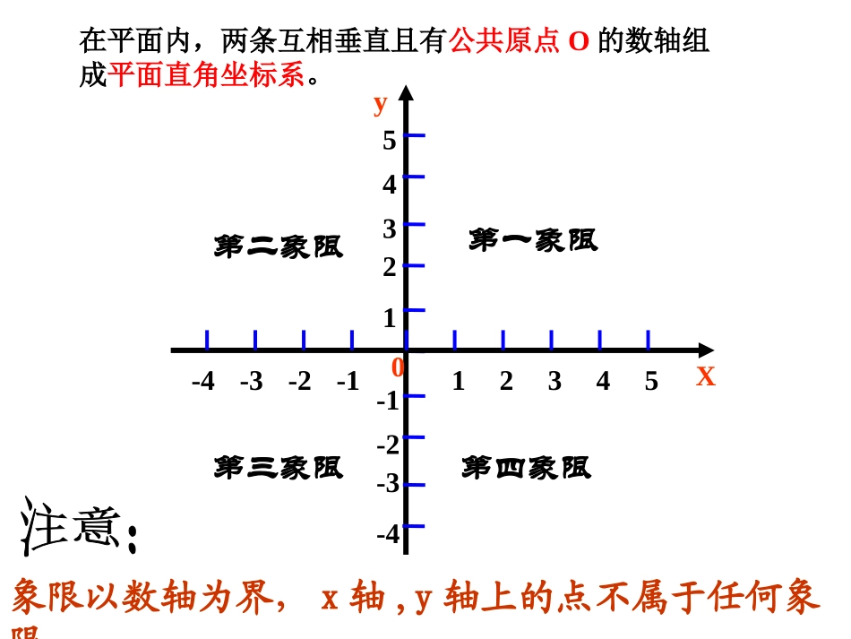 平面直角坐标系（）_第3页