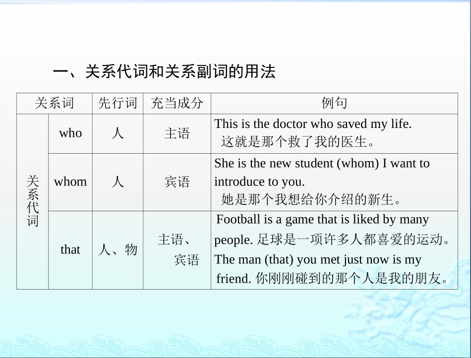 英语一轮复习课件：定语从句_第2页