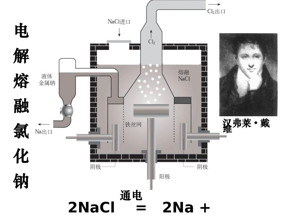 金属钠的性质与应用 (3)_第3页