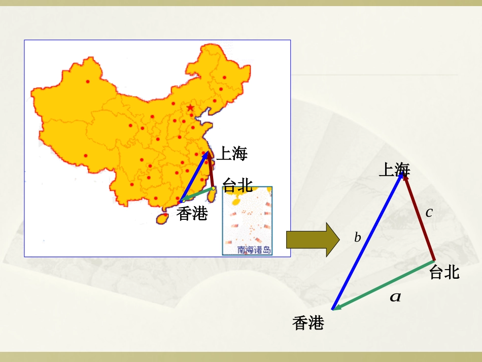 向量加法运算及其几何意义_第3页