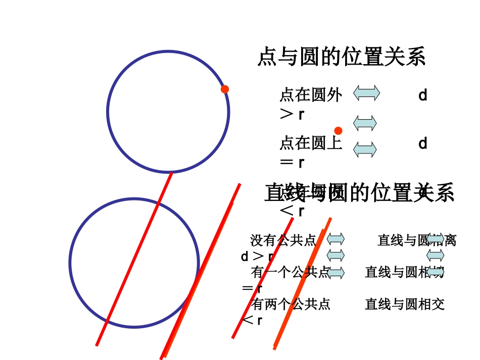 《圆与圆的位置关系》课件_第2页