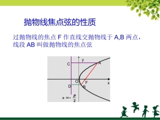 抛物线焦点弦性质（一）