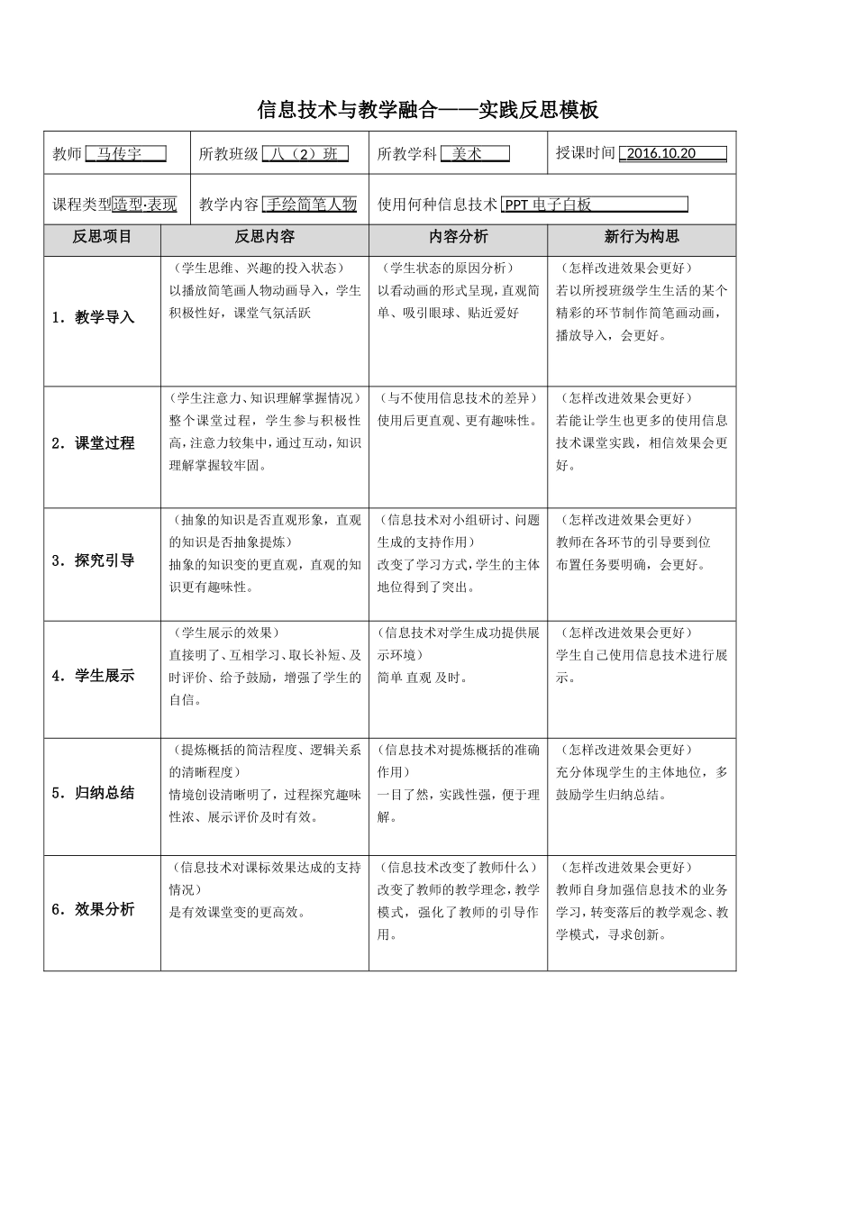 信息技术与教学融合——实践反思_第1页