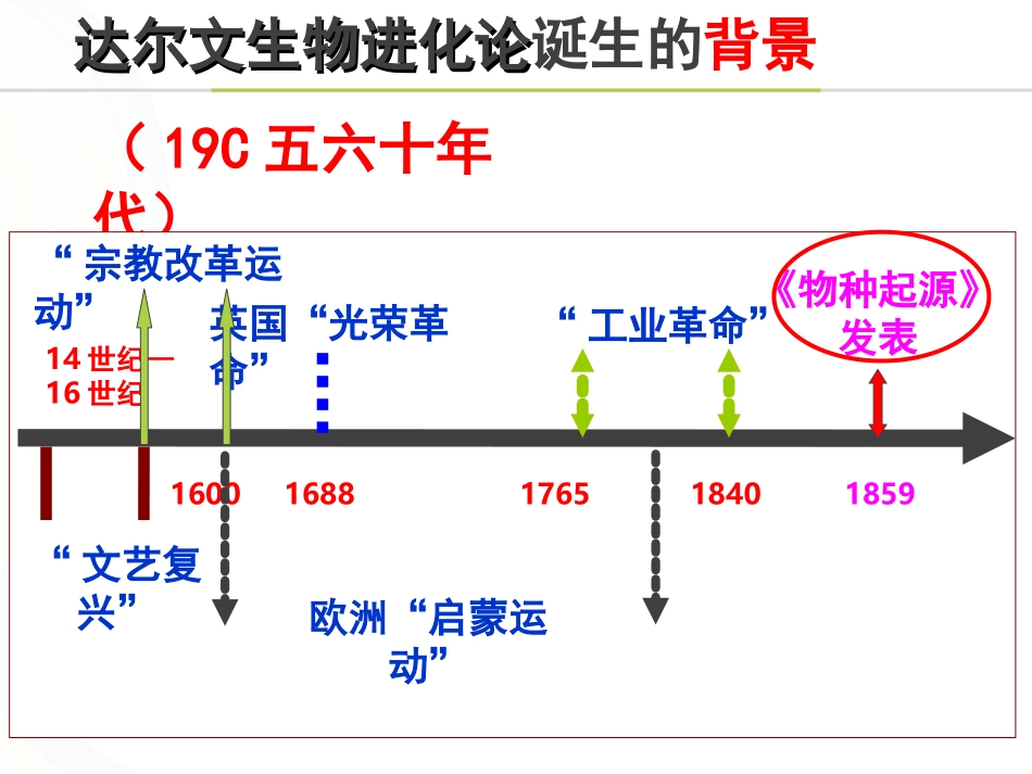 达尔文生物进化论创立的原因和条件-微课_第1页