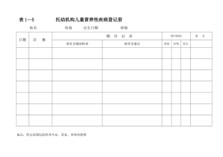 表5营养性疾病登记册