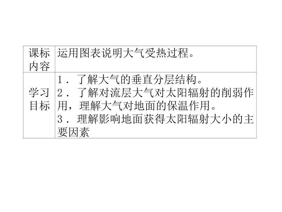 大气环境()_第2页