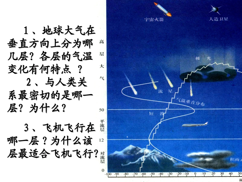 大气环境()_第3页