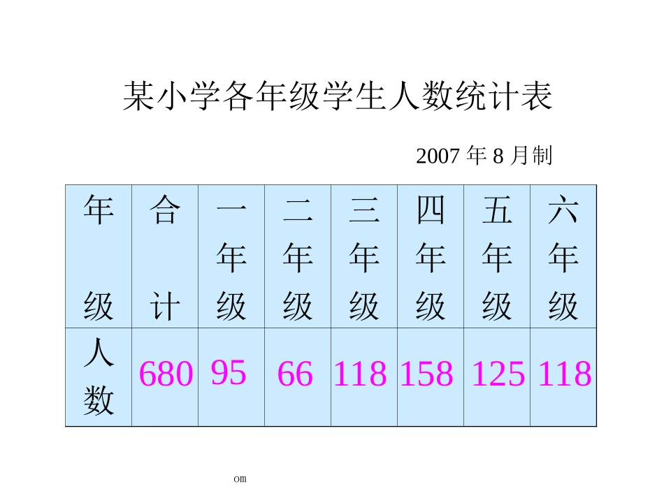 北师大版小学六年级上册数学《复式条形统计图PPT课件》_第3页