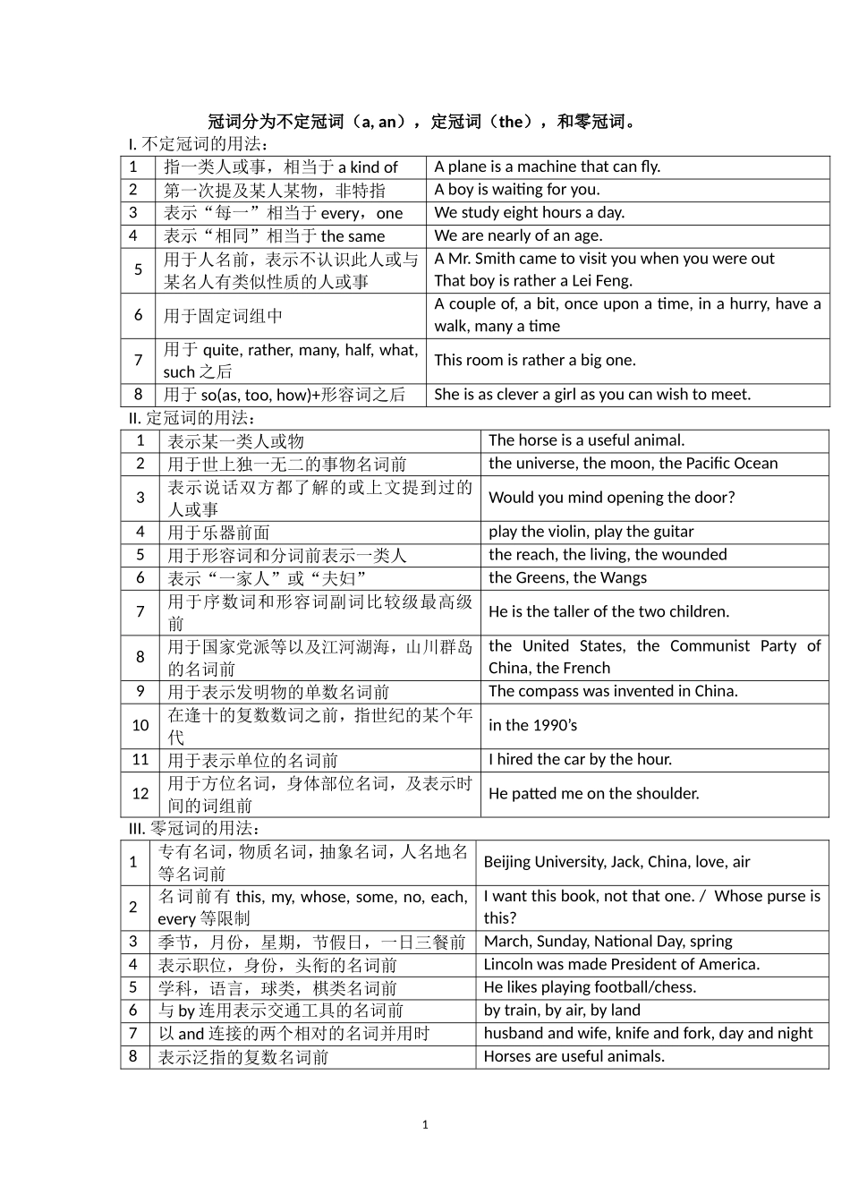 初中英语冠词用法总结及练习与解析_第1页