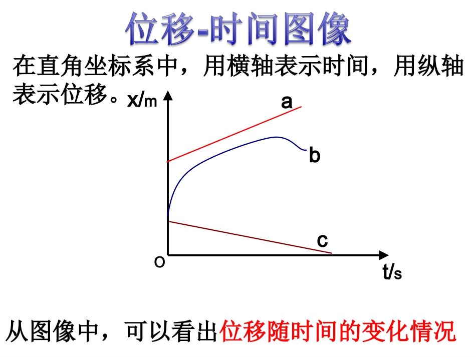 2015-9-17高一物理必修一第一章图像专题_第3页