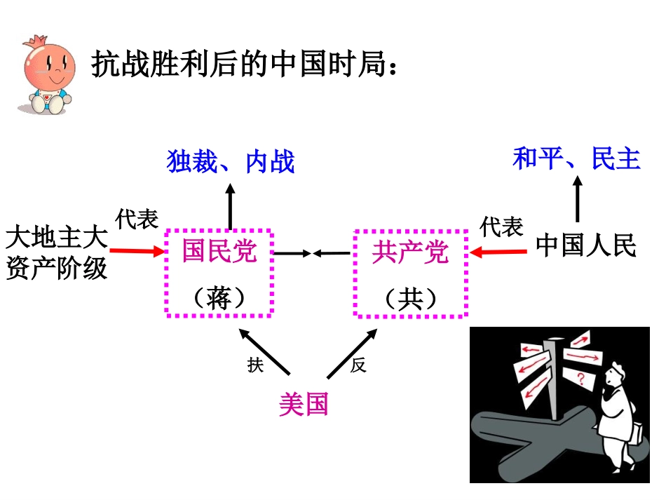 内战的爆发课件_第2页