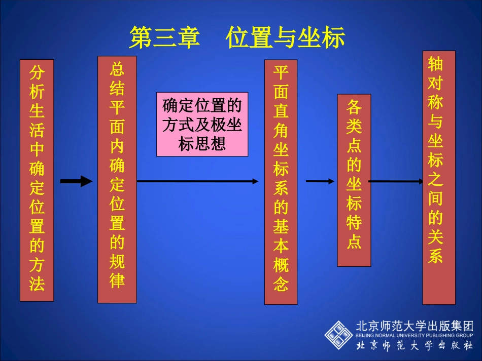位置与坐标回顾与思考_第2页