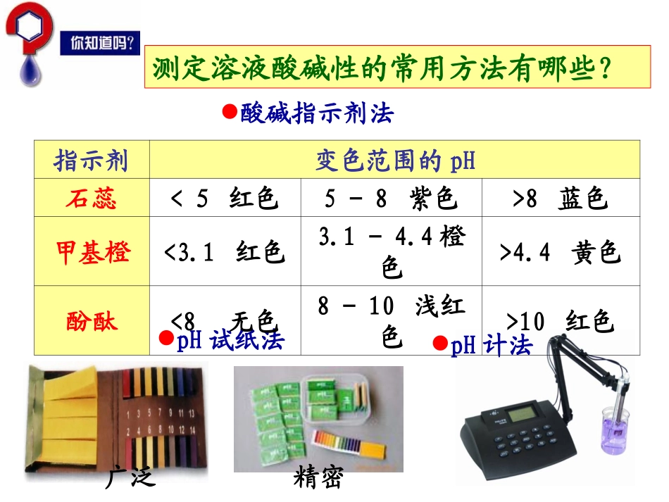 溶液的酸碱性（浙江台州一中吴君磊）_第2页