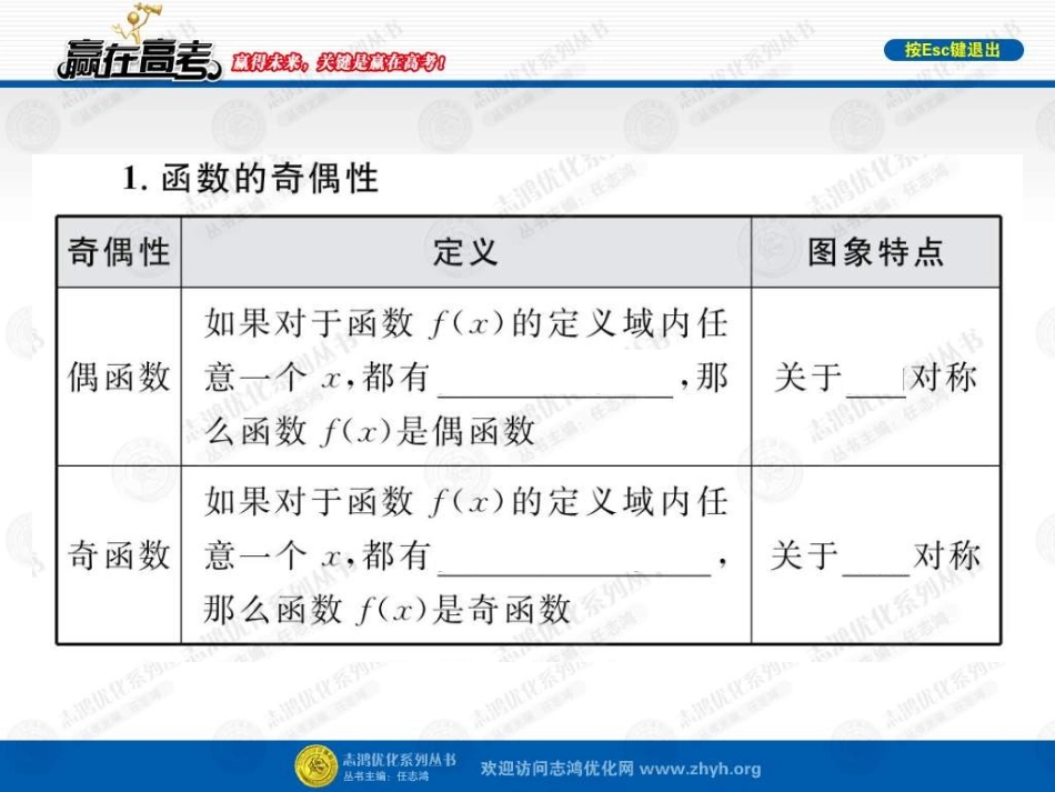 函数的奇偶性 (2)_第1页