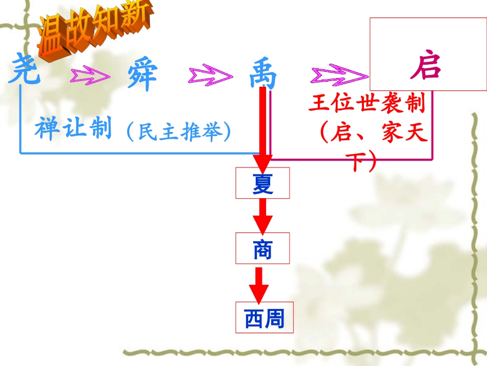 早期国家与社会_第1页