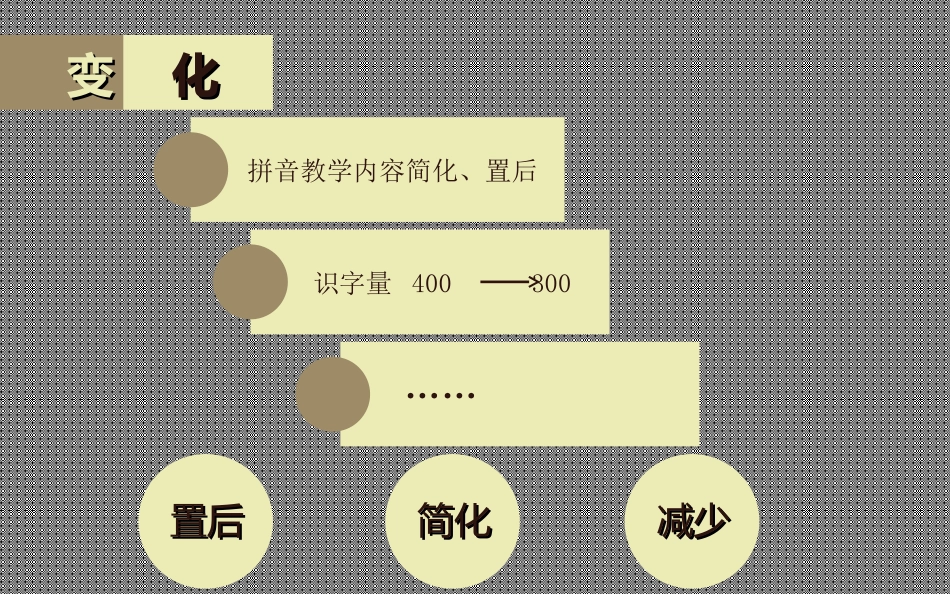 整体关注全程识字（湖北李德强）_第2页