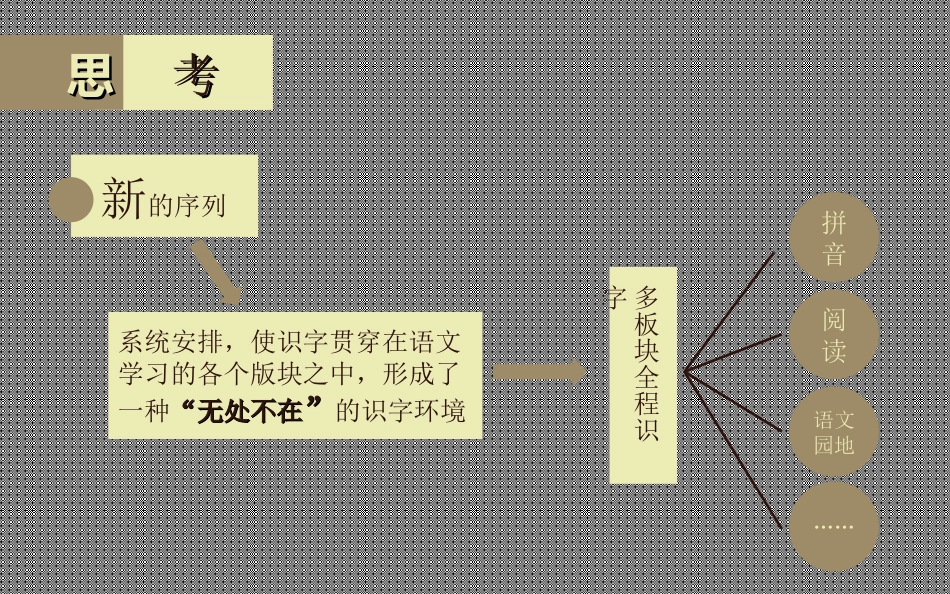 整体关注全程识字（湖北李德强）_第3页