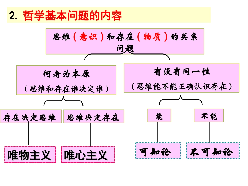 百舸争流的思想（上课用）_第3页