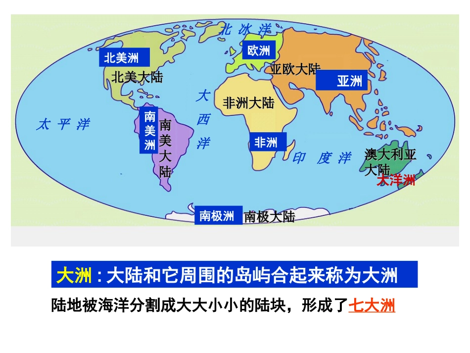 商务星球版七年级地理上册课件第三章第一节《海陆分布》（共18张PPT）_第2页