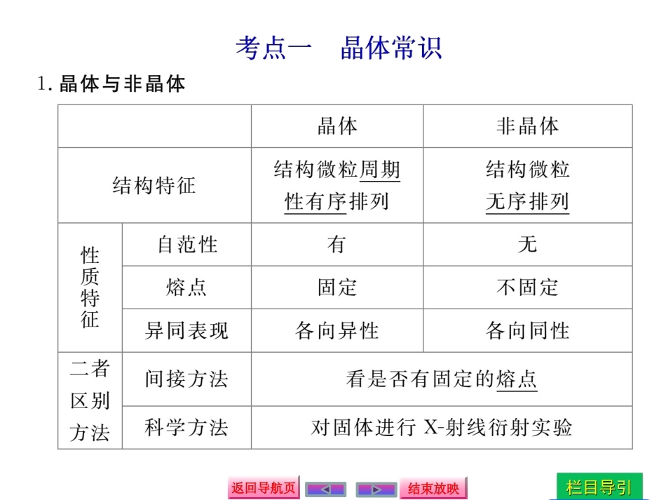 选修晶体结构与性质_第3页