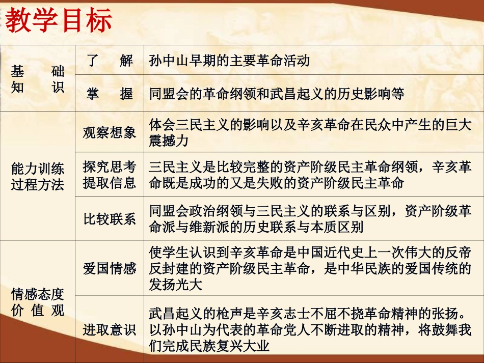 辛亥革命课件_第2页