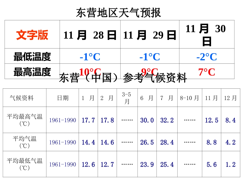九年级物理人教版163比热容_第3页