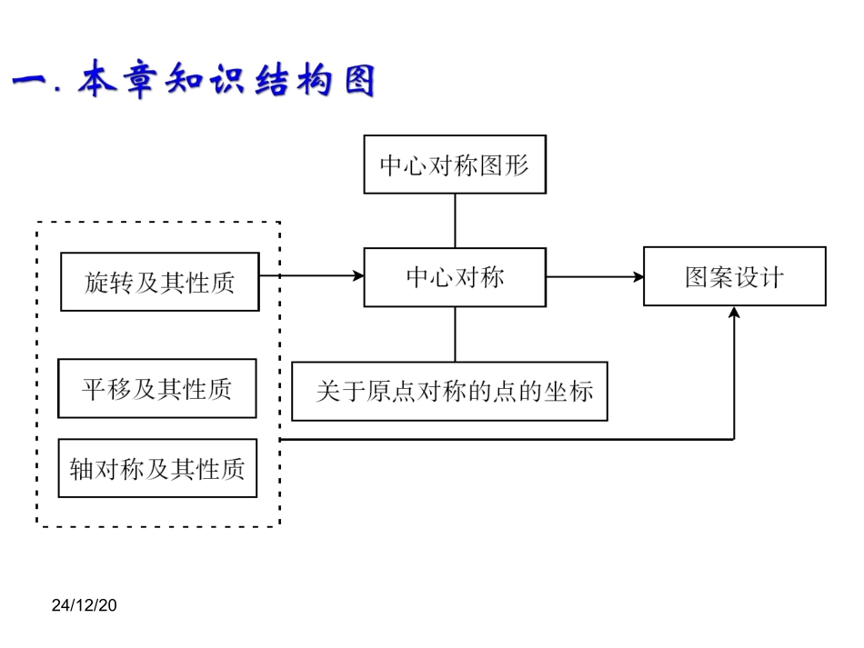 人教版九年级数学上册第二十三章《旋转》复习课件（共27张PPT）_第2页